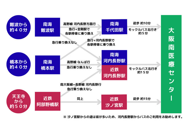 電車