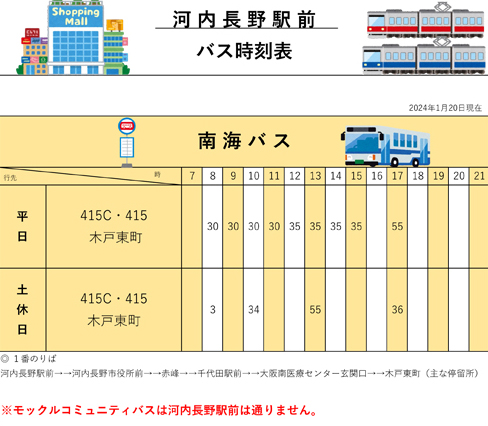 河内長野駅前バス時刻表（当院方面行きのみ）