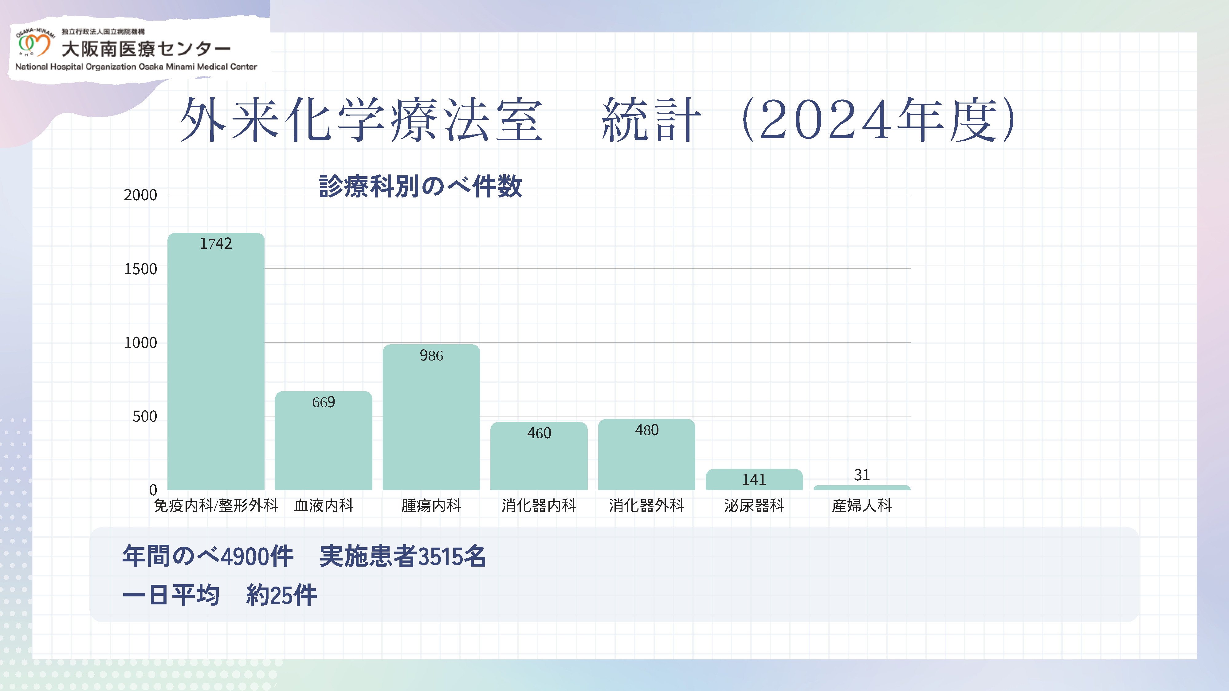 外来化学療法室 統計